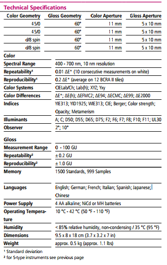 BYK Gardner Spectro-Guide 45/0 độ bóng 6801 Dụng cụ đo màu Máy quang phổ màu