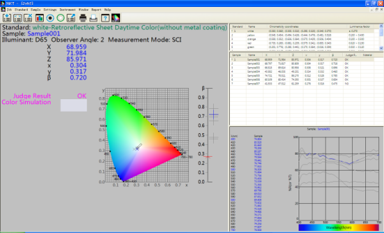 Hệ thống kiểm soát quản lý màu SQCT cho Máy đo quang phổ đo tín hiệu giao thông NS809.