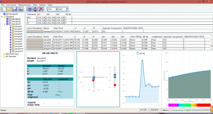 Phần mềm SQCX cho máy quang phổ YS