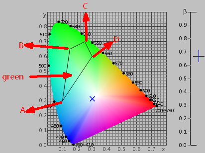 Không gian màu quang phổ NS809 Yxy