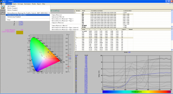 45/0 NS808 Dấu hiệu đường giao thông Máy đo quang phổ đo độ sáng với không gian màu Yxy